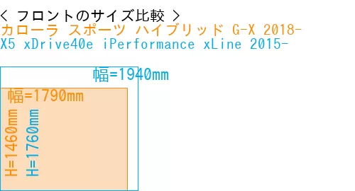#カローラ スポーツ ハイブリッド G-X 2018- + X5 xDrive40e iPerformance xLine 2015-